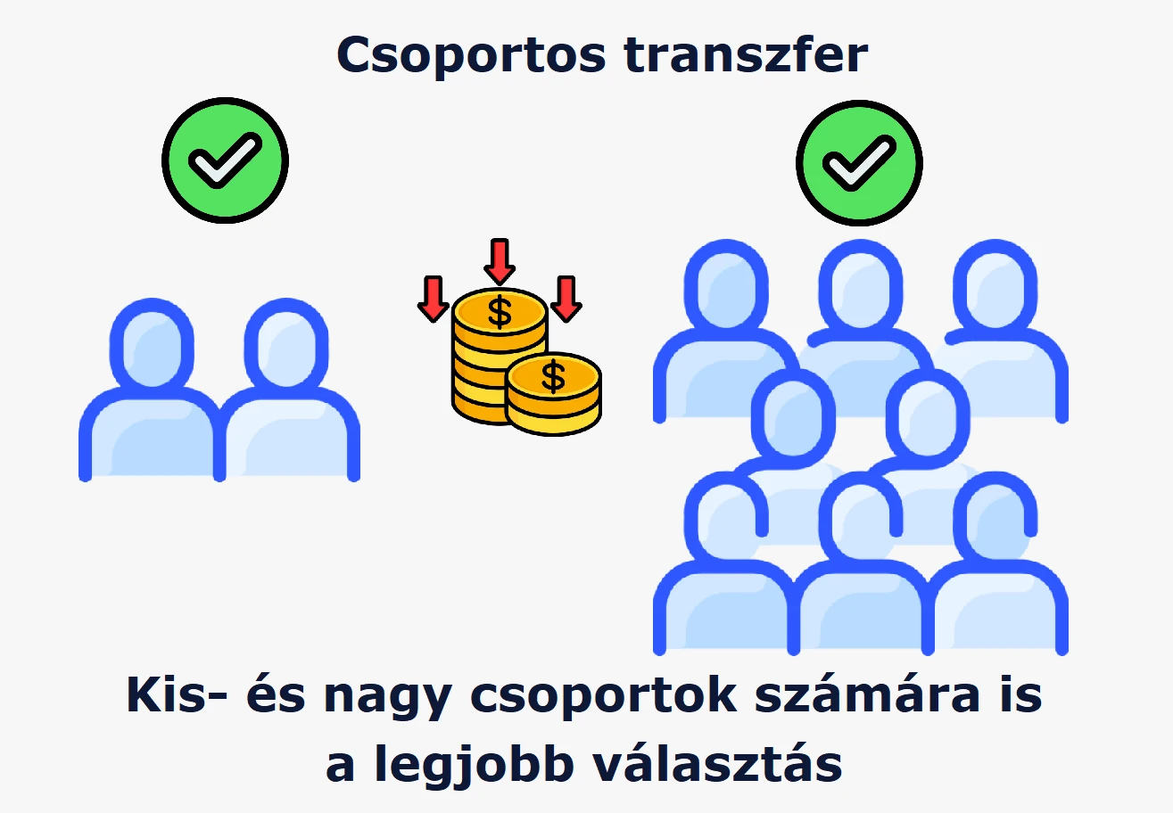 Kis- és nagycsoportoknak is